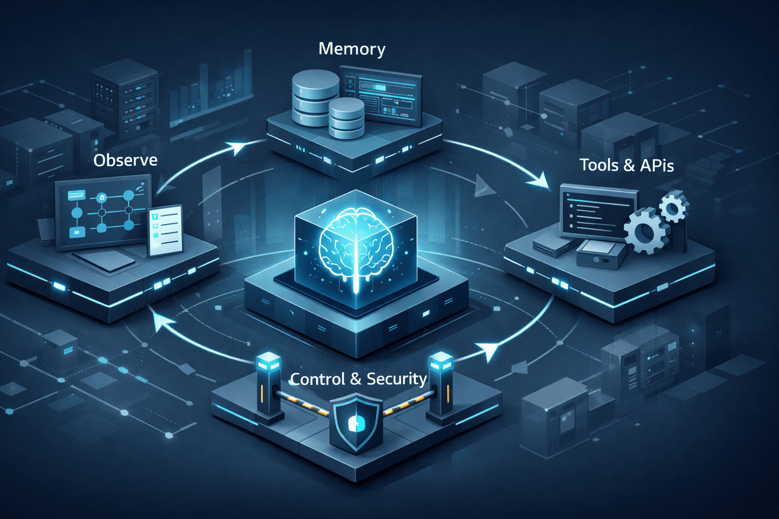 Designing Production-Grade Agentic AI Systems
