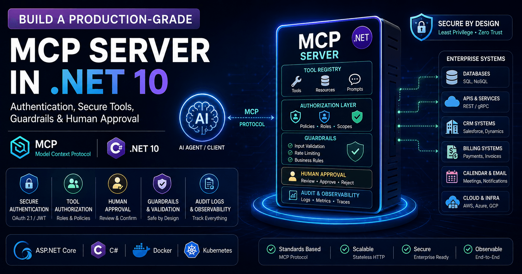 Build a Production-Grade MCP Server in .NET 10: Authentication, Secure Tools, Guardrails & Human Approval