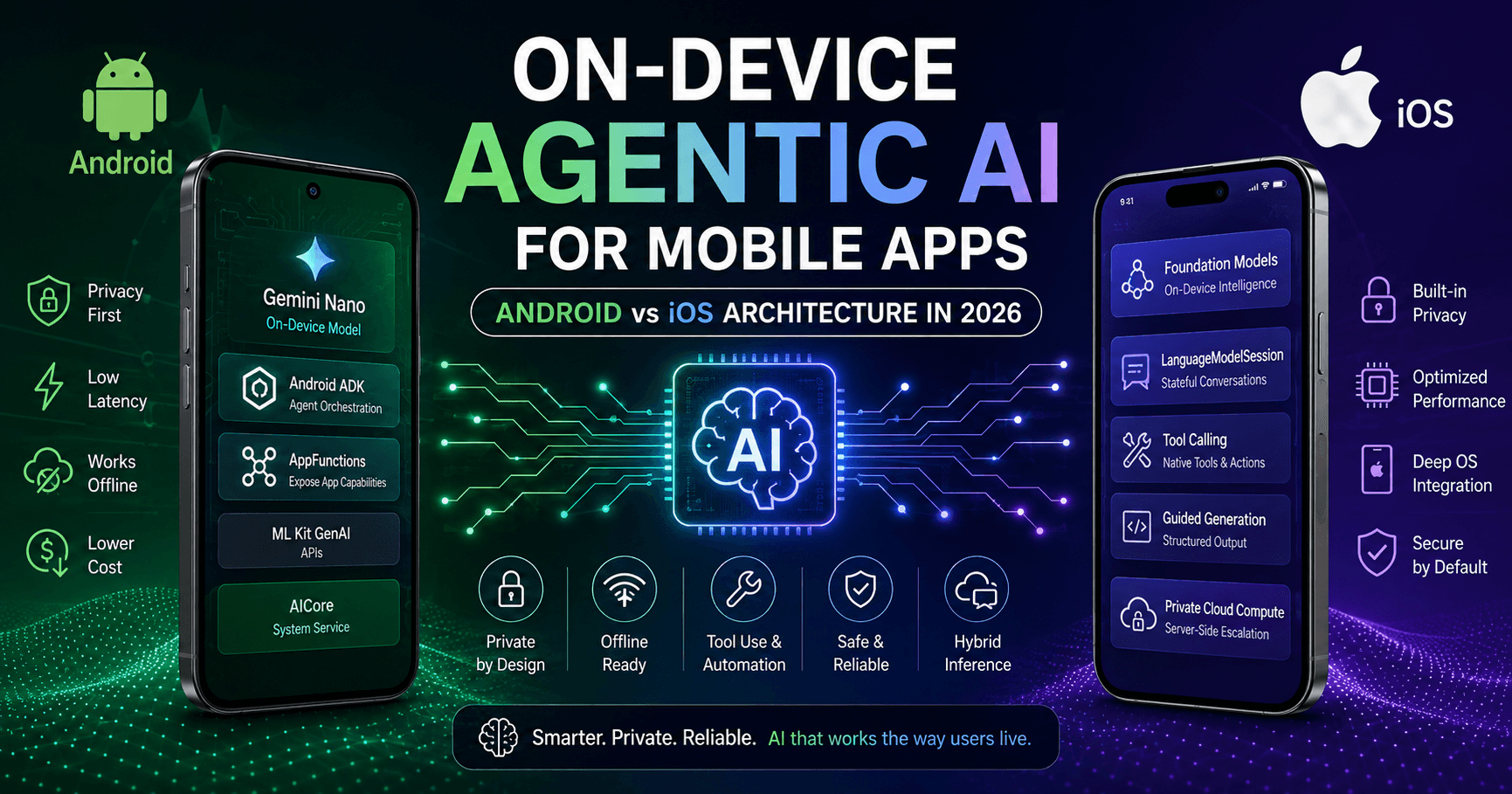 On-Device Agentic AI for Mobile Apps: Android vs. iOS Architecture in 2026